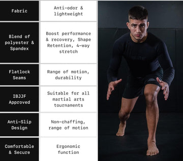 Martial artist in black compression wear demonstrating stance, with apparel features listed: anti-odor, polyester blend, flatlock seams, IBJJF approved.